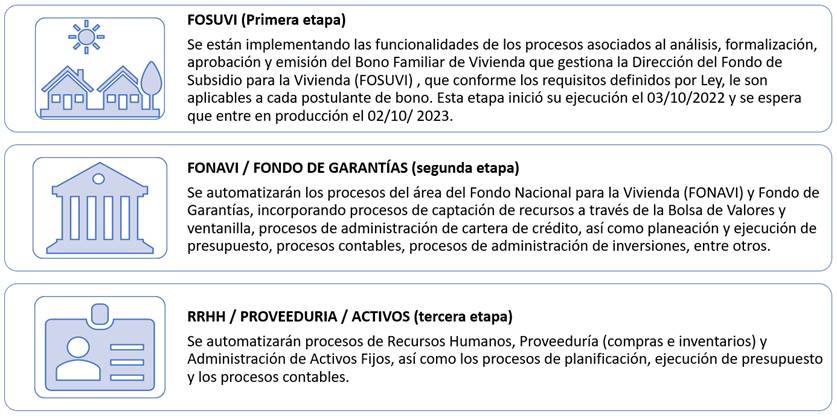 Diagrama con la descripción de las etapas a desarrollar en el proyecto OPTIMUS.